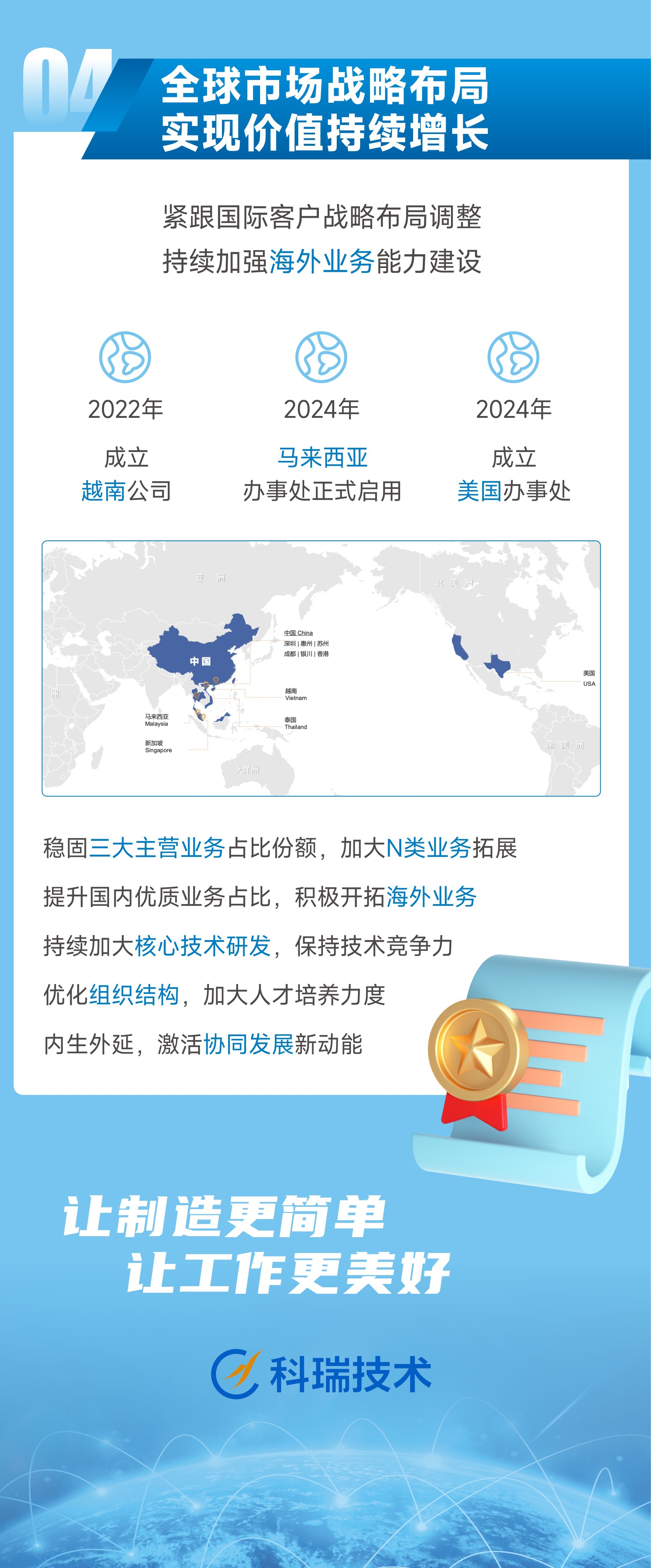 win·必赢(中国区)唯一官方网站-Bwin官方授权入口
