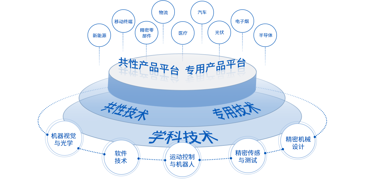 win·必赢(中国区)唯一官方网站-Bwin官方授权入口